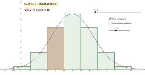 Probability Distribution Graph 的图像结果