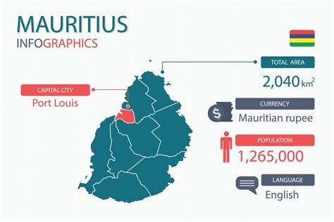 Mauritius People and Local Areas 的图像结果