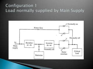 Uninterrupted Power Source 的图像结果