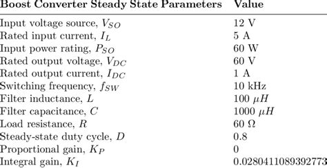 Image result for Computer Parameters