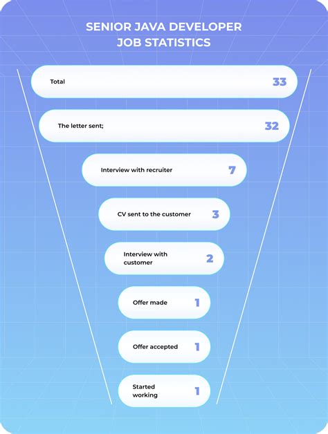 Image result for Java Eng