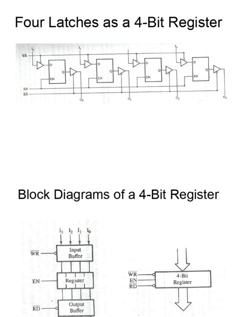 Image result for Memory Address Explained