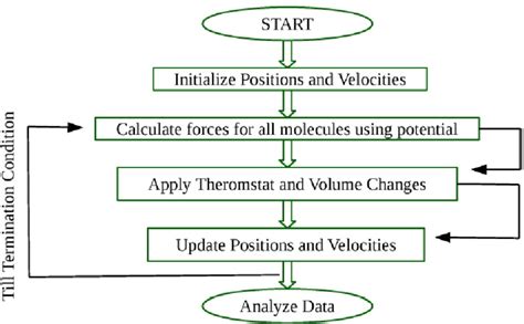 Molecular Dynamics Using Free Software 的图像结果