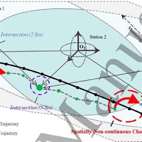 Image result for Continuous Error Python