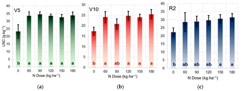 A Handheld Multispectral Device for Assessing Leaf Nitrogen ...