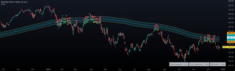 Rezultat imagine pentru Trading View Moving Average Script