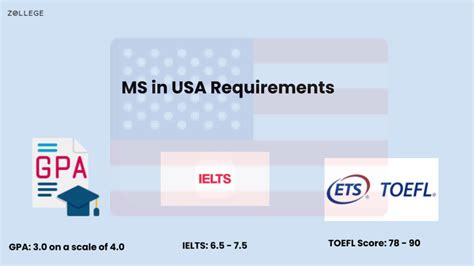 Which MS Course in USA is Best for You?