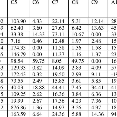 Input Output Matrix 的图像结果
