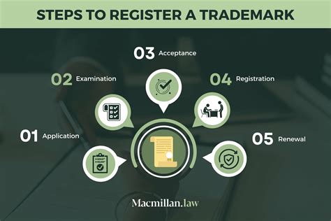 How Much Does it Cost to Register a Trademark in Australia?