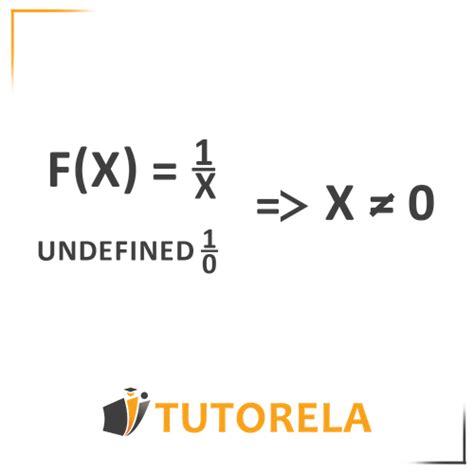 Image result for Function Domain Examples