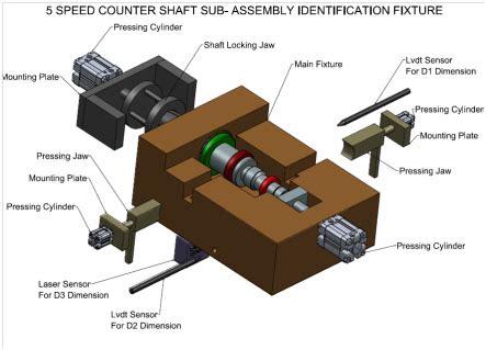 Image result for Computer Sub Assembly