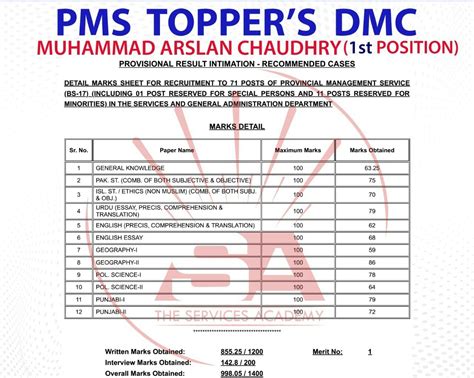 Image result for PMS Topper