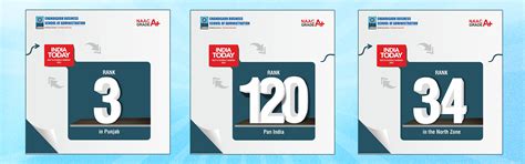 INDIA TODAY BEST B SCHOOLS RANKING 2024