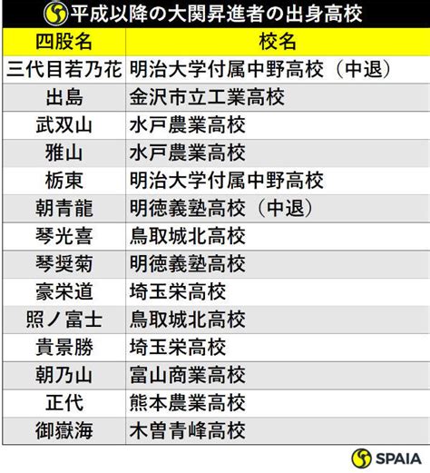Image result for Module 3 Part 1 Answer Key