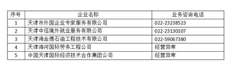 天津市对外劳务合作企业名录_公示公告_天津商务网
