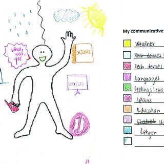 Image result for My Language Portrait