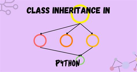 Image result for Multiple Inheritance Diamond Problem Python