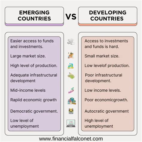 Image result for Developed vs Developing Countries