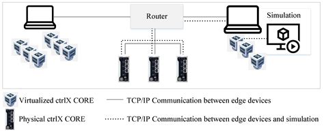 Virtual Commissioning of Distributed Systems in the Industrial Internet ...