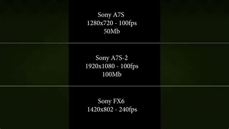 Sony a7s camera, Sony FX6 movie camera test and comparison