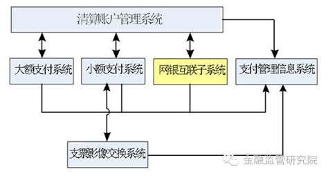 干货|一文读懂中国7大支付体系（附27页流程图） - 一天不进步，就是退步 - 博客园