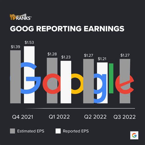 Alphabet (GOOG) (GOOGL) reports earnings today after the markets close ...