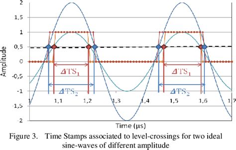 Asynchronous Digital Demodulation 的图像结果