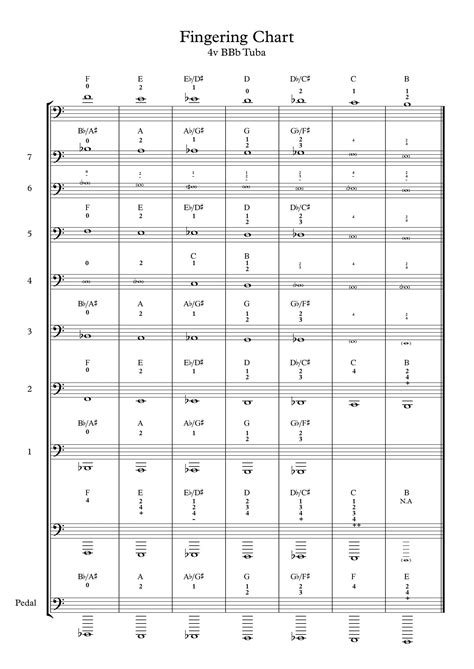 Free Printable Tuba Fingering Chart Templates [PDF]