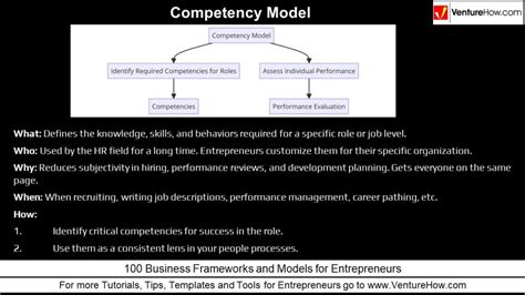 Image result for Competency Model Handbook
