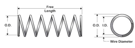 Image result for Compression Spring Identification O3e4