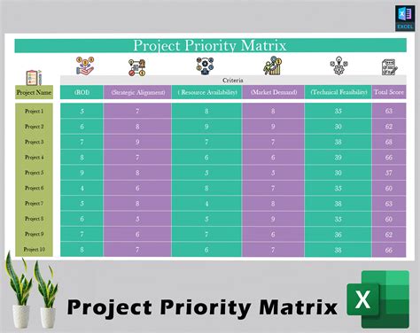 Image result for Project Management Priority Matrix