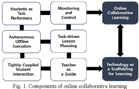Collaborative Language Learning 的图像结果