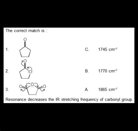 Correct match of the compounds in Column P with the IR stretching ...