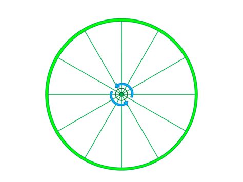 Image result for Rotational Kinematics Problems