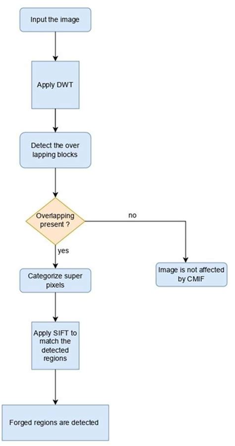 Algorithm Design Format 的图像结果