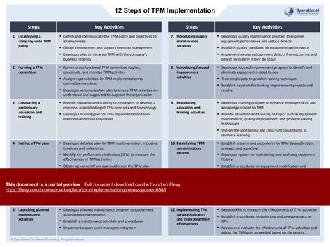 Image result for TPM Implementation