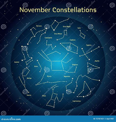 Northern Hemisphere Constellations November