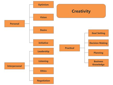 7 Ways to Improve Your Entrepreneur Skills - Web Development & Technology Resources