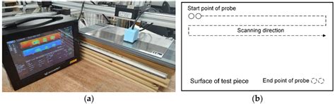 Eddy Current Measurement for Planar Structures