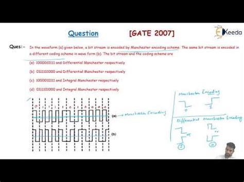 Image result for Computer Networks Gate Questions