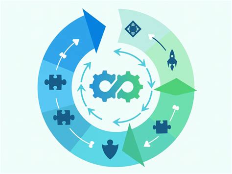 Image result for DevOps Ubuntu