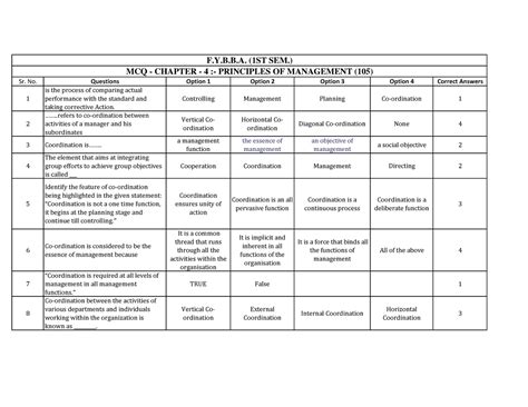P O M Chapter - 4 MCQ WITH Answers - Sr. No. Questions Option 1 Option ...