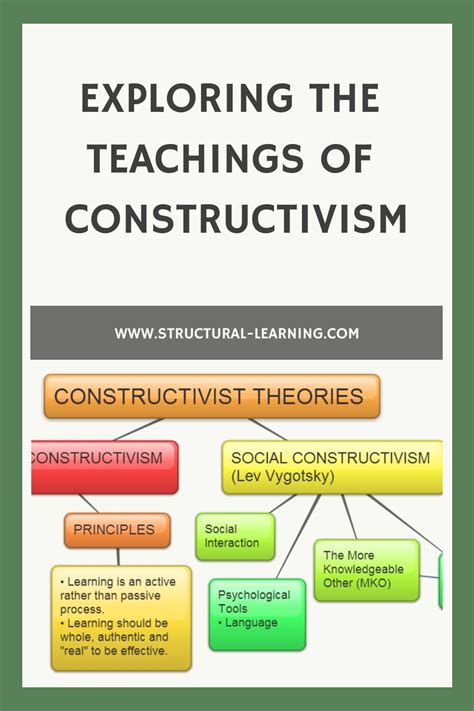 Constructivist Learning Models 的图像结果