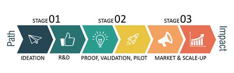 Indian Dental Research Foundation