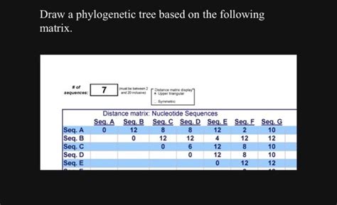 Image result for Create a Phylogenetic Tree Based On a Data Matrix