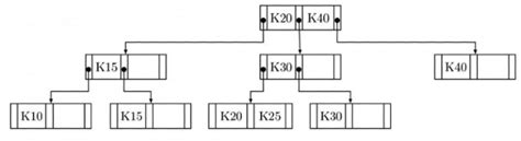 Previous Year Questions: B+ Tree - Programming and Data Structures ...