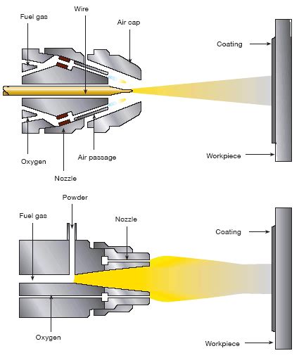 Image result for Metal Spraying Process
