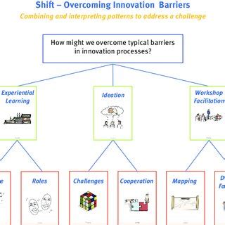 New Process Transfer Case Shift Patterns 的图像结果