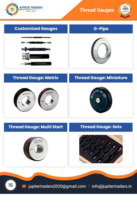 Image result for 12Mm MultiStart Thread