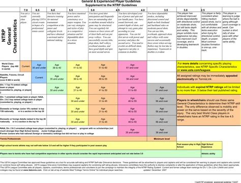 Image result for Tennis Level Rating System